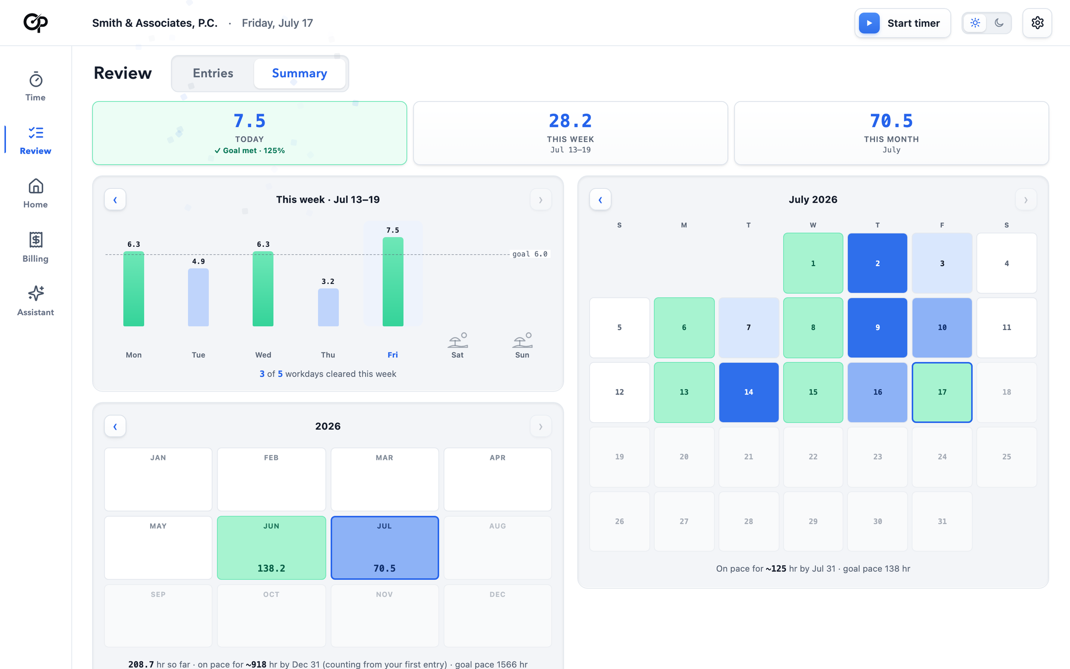 The Summary on a computer: today, this week and this month up top, a week chart against the goal line, a month calendar with goal-met days filled in, and the year's monthly totals